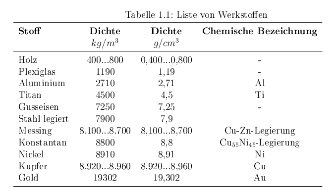 Tabelle Latex 60