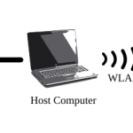 ad-hoc-netzwerk