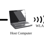 Prinzip des Ad-Hoc Netzwerks